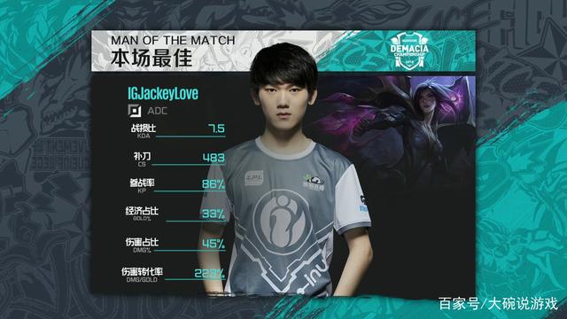 WBG 教练：Crisp对婕拉很有自信，比赛有机会就可以选